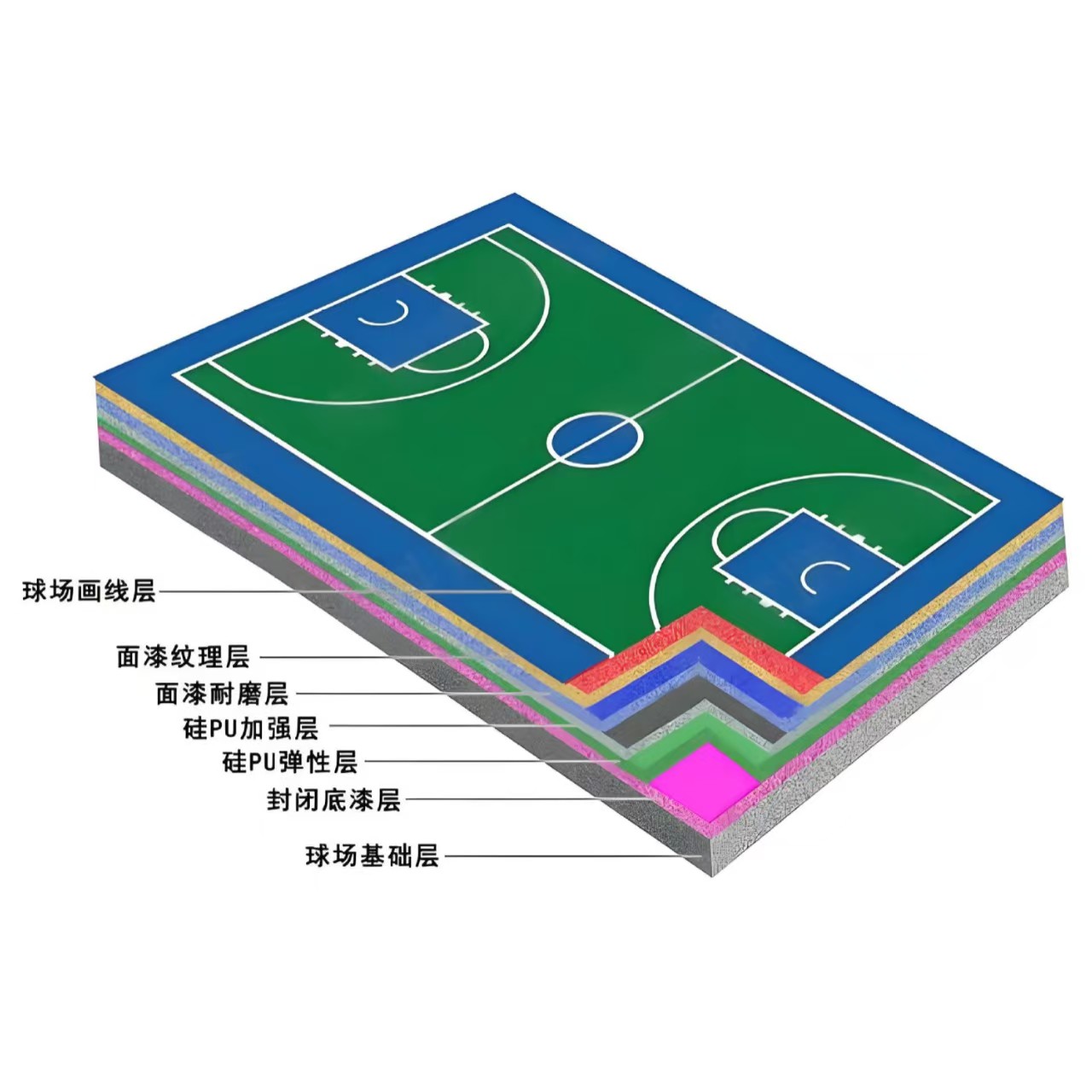 秦皇岛市硅PU材料EPDM颗粒 - 推荐